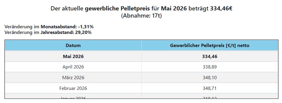 Gewerbliche Pelletpreistabelle Mai 2026